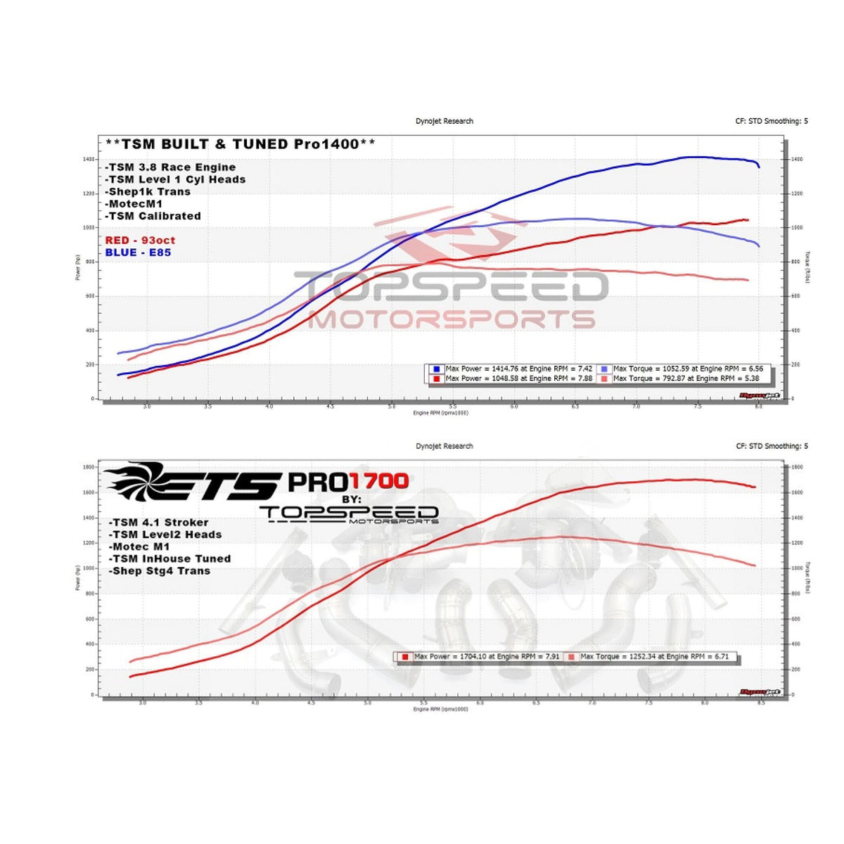 THE PROS — ETS Performance