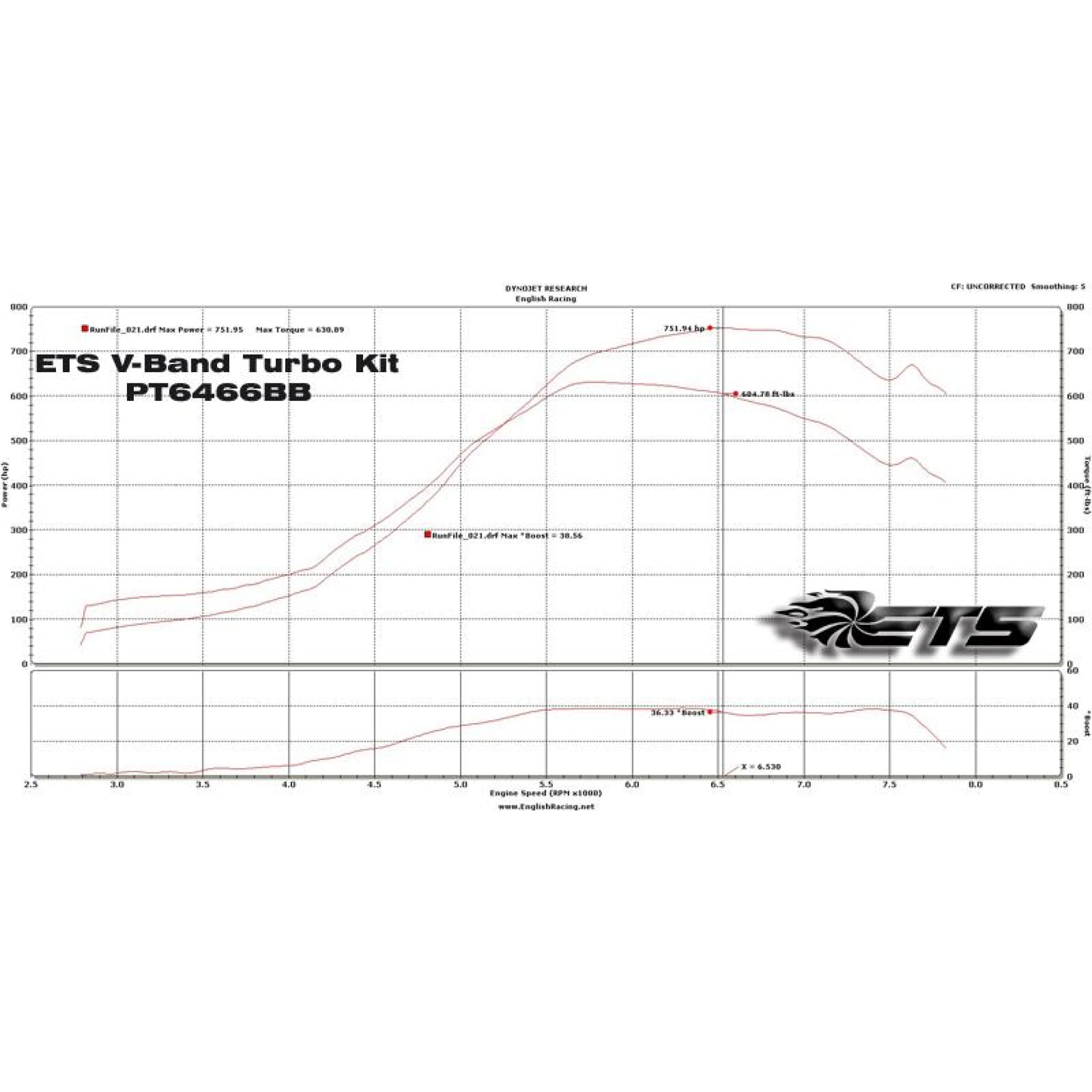 Extreme Turbo Systems - ETS 04-07 Subaru STI 3-bolt Rotated Turbo Kit